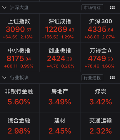 A股\"燃爆了\"！刚刚，成交破万亿，\&qu