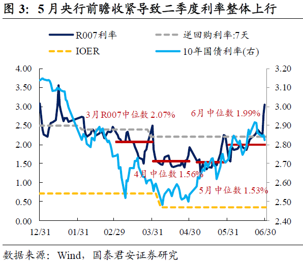 对二季度债基业绩的几点思考