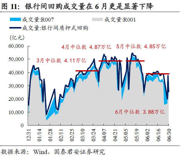 对二季度债基业绩的几点思考
