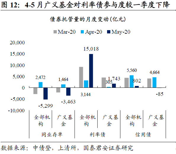 对二季度债基业绩的几点思考