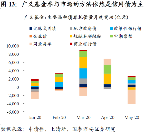 对二季度债基业绩的几点思考