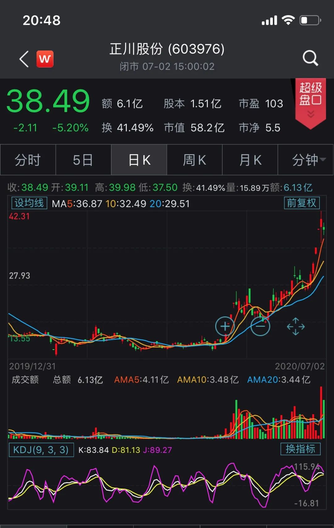 Whole world of vaccinal glass bottle is in an emergency! This company the share price inside year goes up exceed 120%
