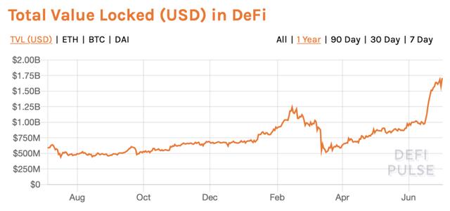 DeFi市场火爆，为什么却没有带动以太坊价格上涨