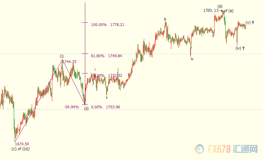 国际金价窄幅运行，美国非农数据难掩就业短板