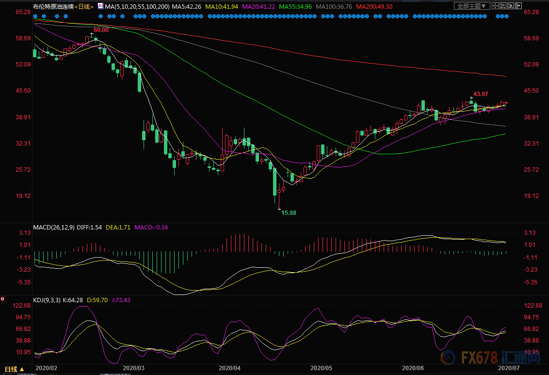 原油周评：多空消息“你来我往”，油价本周艰