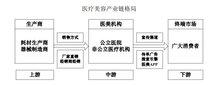 IPO雷达｜卖玻尿酸的爱美客毛利率堪比茅台，两