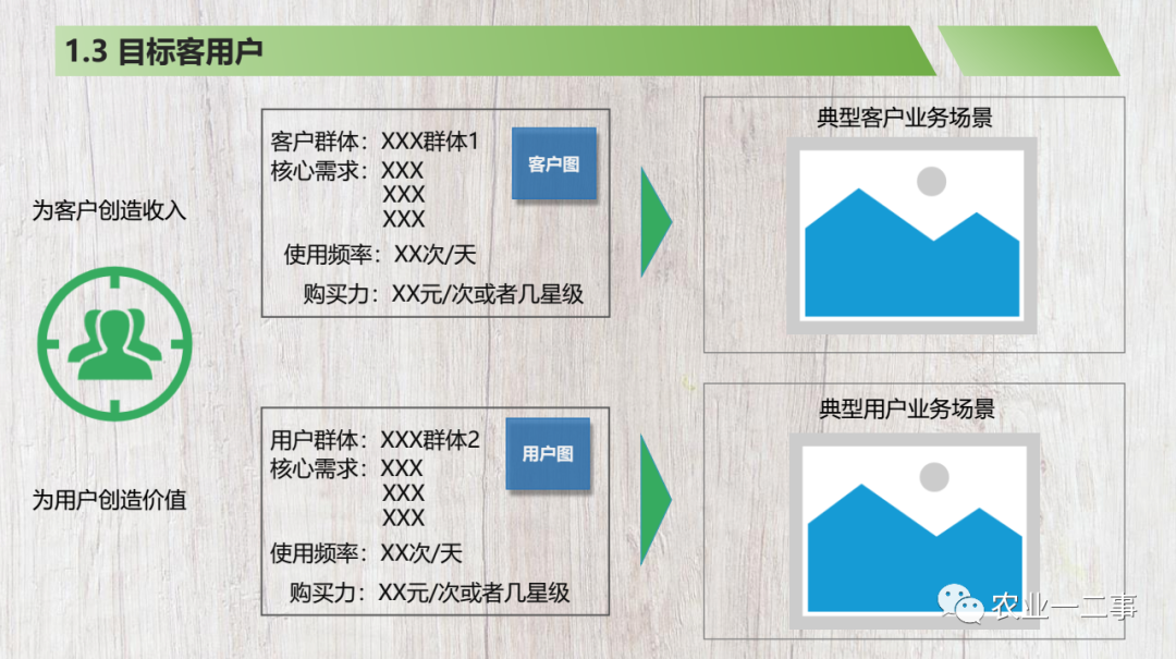 我做了一个商业计划书模板，希望分享给你