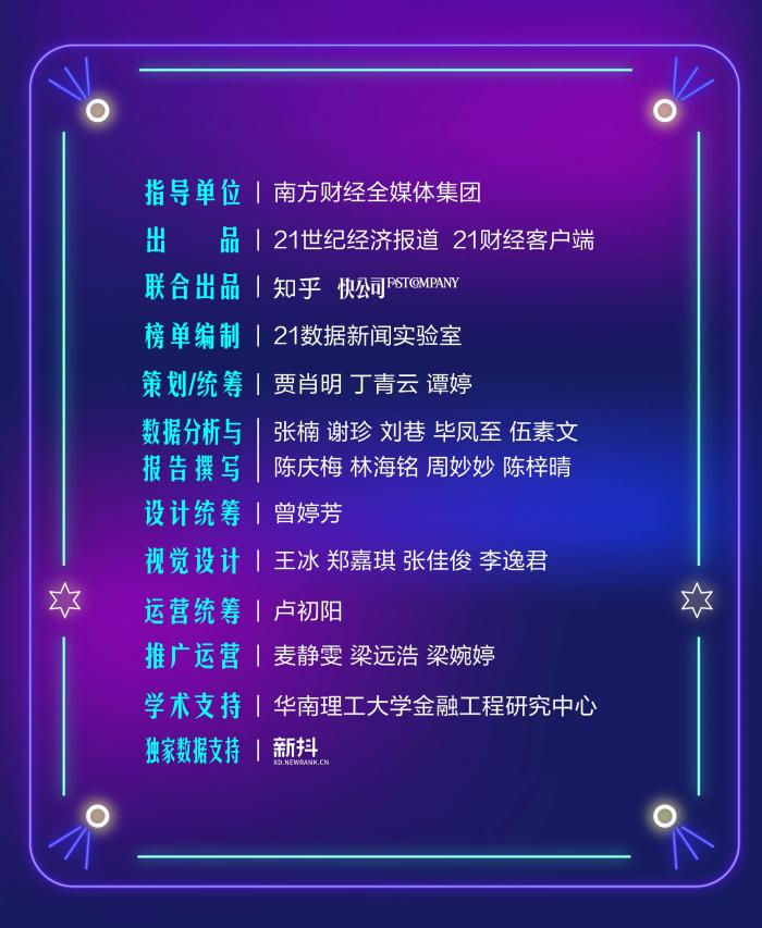 网红城市“网络热度百强榜”出炉！这个夏天，