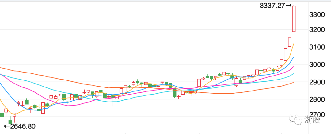 2020，为什么我们应该炒股