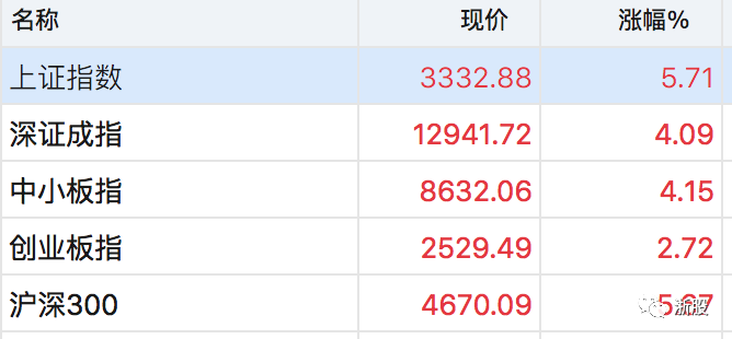 2020，为什么我们应该炒股