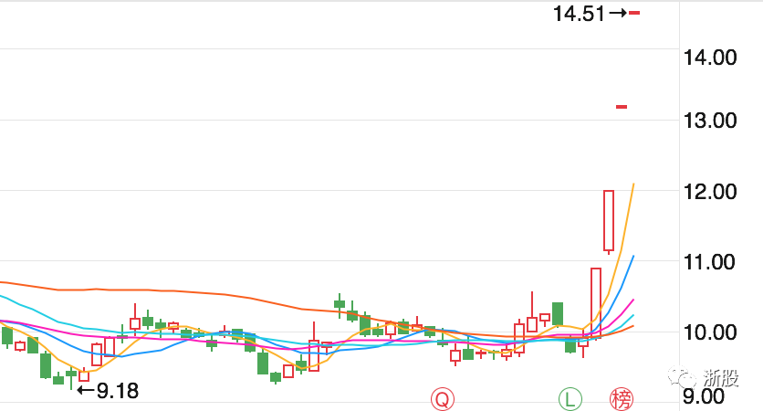 2020，为什么我们应该炒股