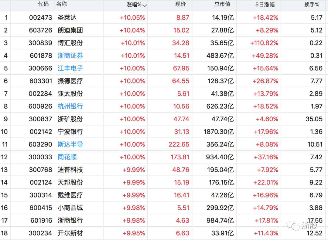 2020，为什么我们应该炒股