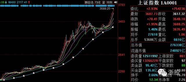 2020，为什么我们应该炒股