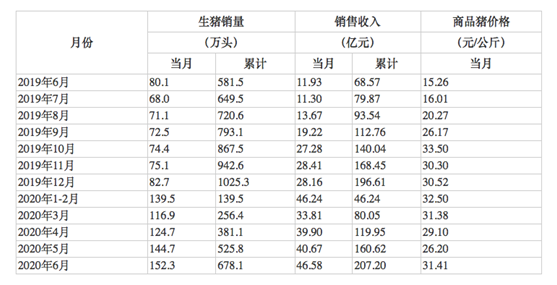 赚翻了！养猪半年，净利超100亿，3300亿“猪老大