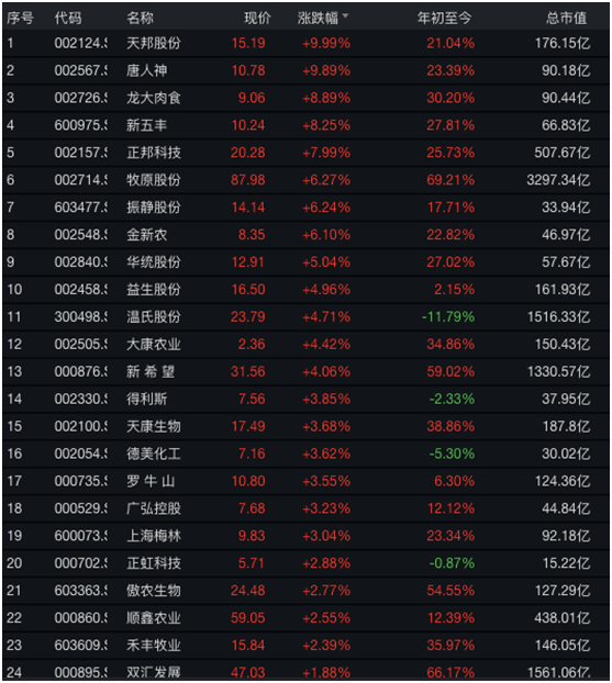 赚翻了！养猪半年，净利超100亿，3300亿“猪老大