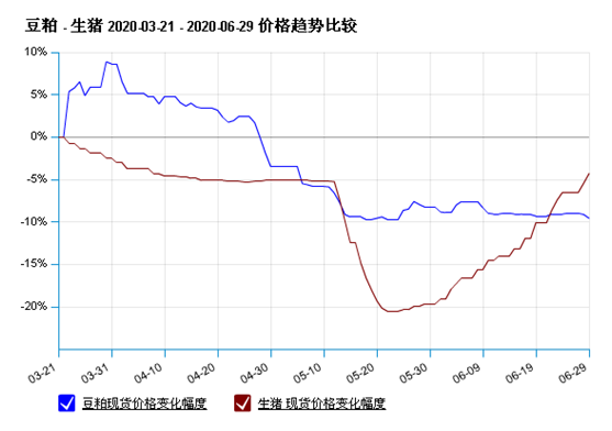 赚翻了！养猪半年，净利超100亿，3300亿“猪老大
