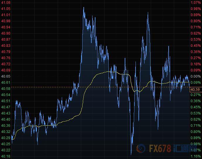 7月7日财经早餐：风险资产大涨，美元承压，黄金