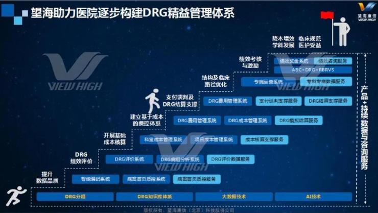 望海康信发布五大DRG方案：AI、大数据，如何掀起