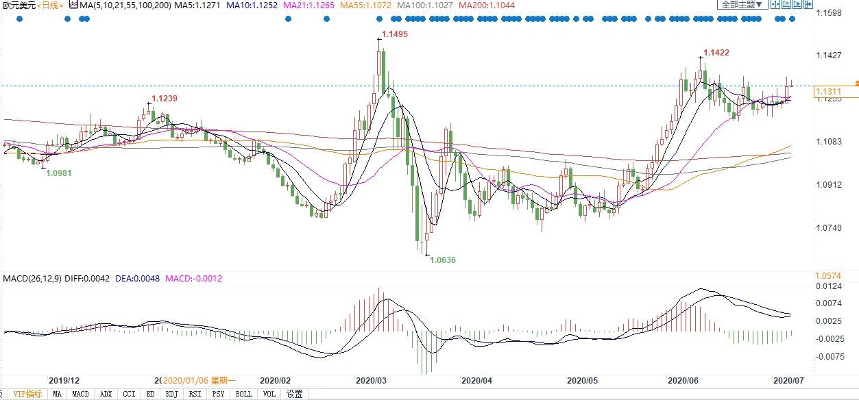 欧元上行动力有望加大！意大利为摆脱衰退出狠