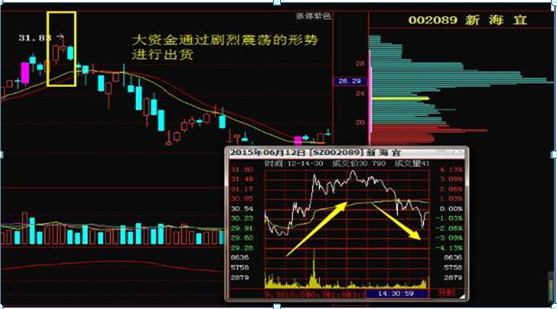 主力资金出逃，大跌将至，重点留意“钓鱼线”