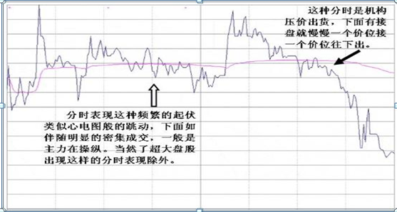 主力资金出逃，大跌将至，重点留意“钓鱼线”