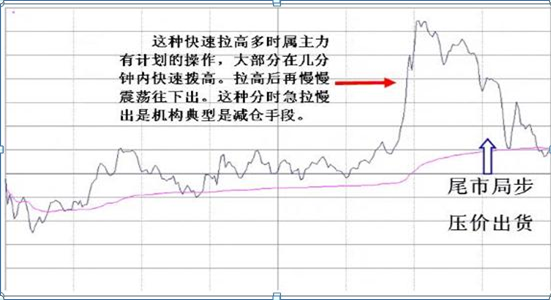 主力资金出逃，大跌将至，重点留意“钓鱼线”