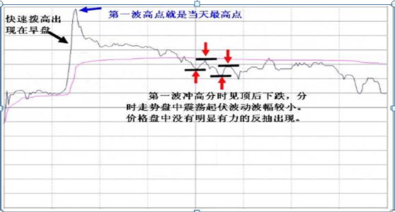 主力资金出逃，大跌将至，重点留意“钓鱼线”