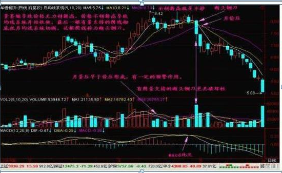主力资金出逃，大跌将至，重点留意“钓鱼线”