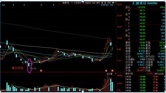 主力资金出逃，大跌将至，重点留意“钓鱼线”