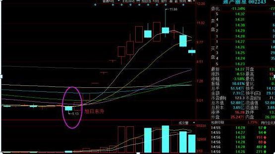 主力资金出逃，大跌将至，重点留意“钓鱼线”