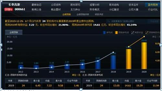 一位捂股多年的操盘手坦言：5年前5178点买入5万