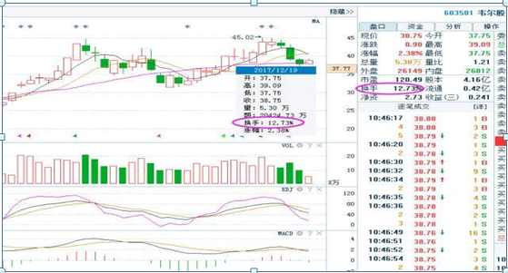 一位捂股多年的操盘手坦言：5年前5178点买入5万