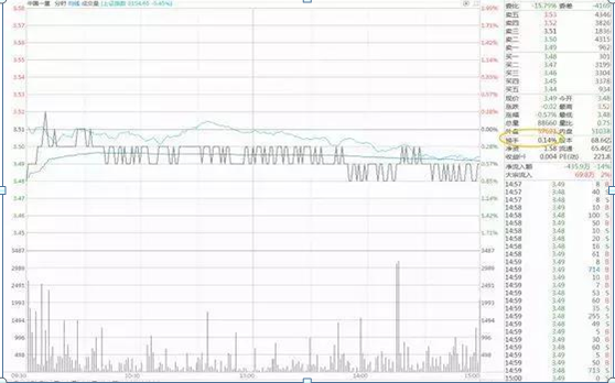 一位捂股多年的操盘手坦言：5年前5178点买入5万