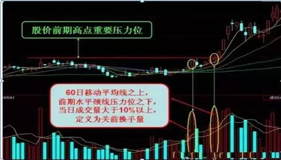 一位捂股多年的操盘手坦言：5年前5178点买入5万