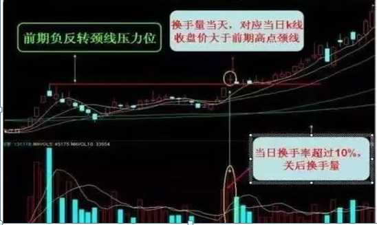 一位捂股多年的操盘手坦言：5年前5178点买入5万
