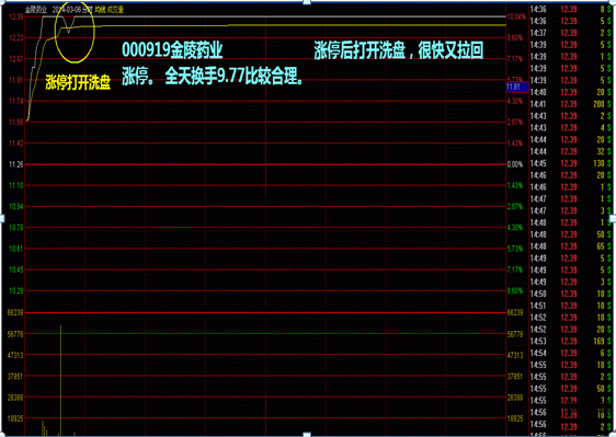 一位捂股多年的操盘手坦言：5年前5178点买入5万