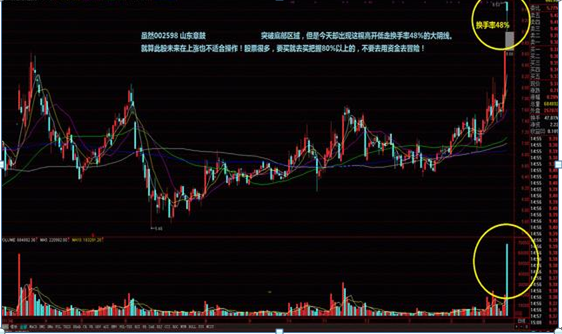 一位捂股多年的操盘手坦言：5年前5178点买入5万