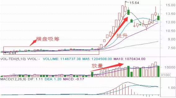 资深操盘手罕见发文：“跌5毛补500，涨5毛出50