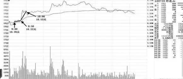 资深操盘手罕见发文：“跌5毛补500，涨5毛出50