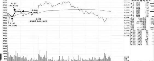 资深操盘手罕见发文：“跌5毛补500，涨5毛出50