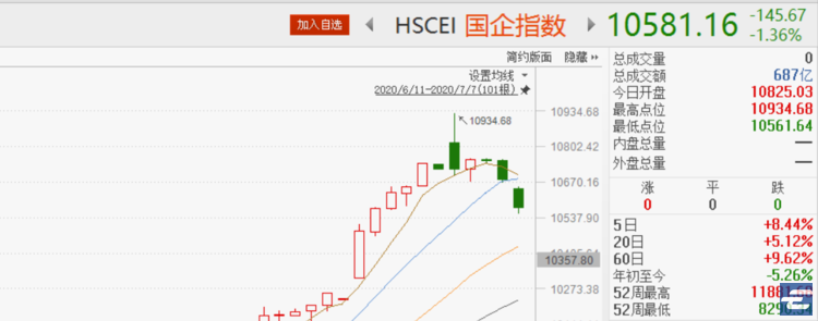 蓝筹贵了，不减仓也要换仓