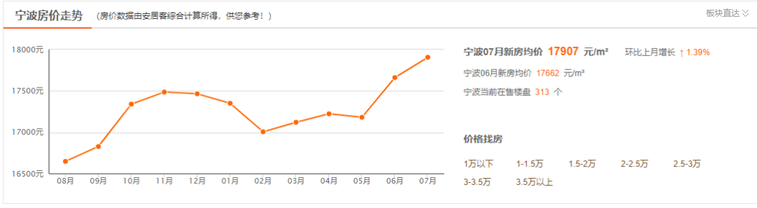 楼市调控潮来袭，房价疯涨城市喊停