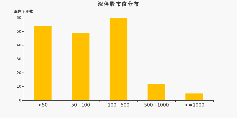十大成交出炉，复盘市场风格变化(7-8)