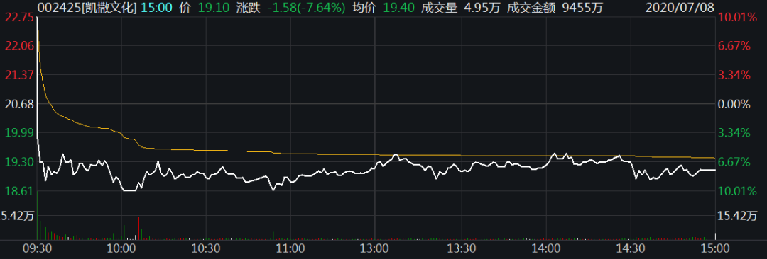 特朗普发威胁，这只A股差点被砸“天地板”，发