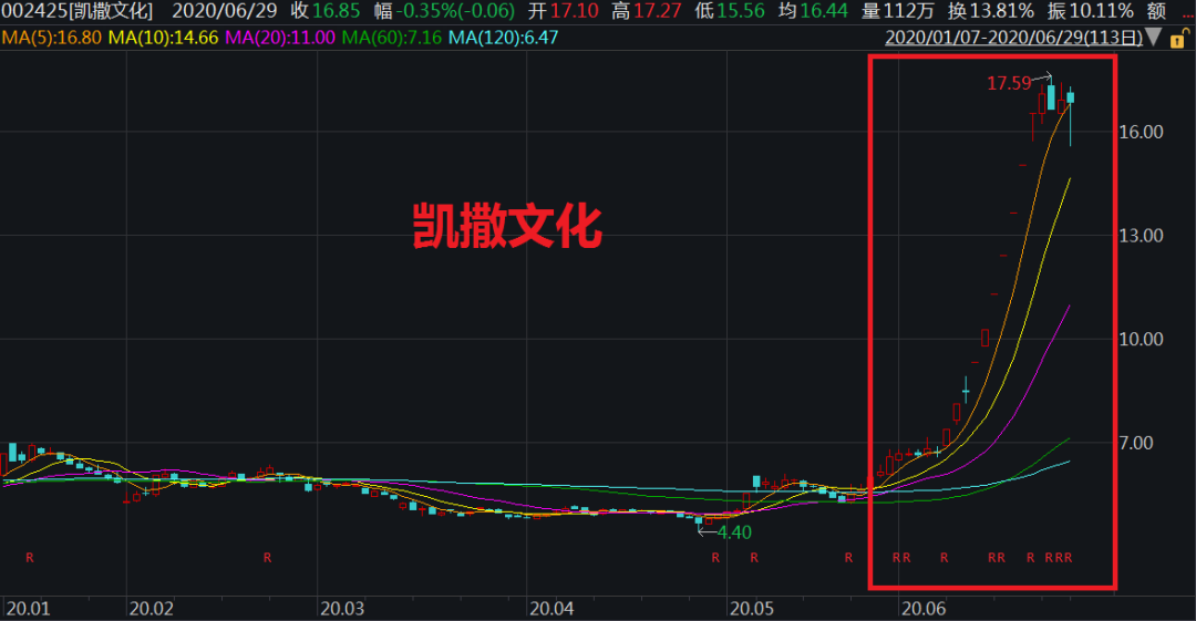 特朗普发威胁，这只A股差点被砸“天地板”，发