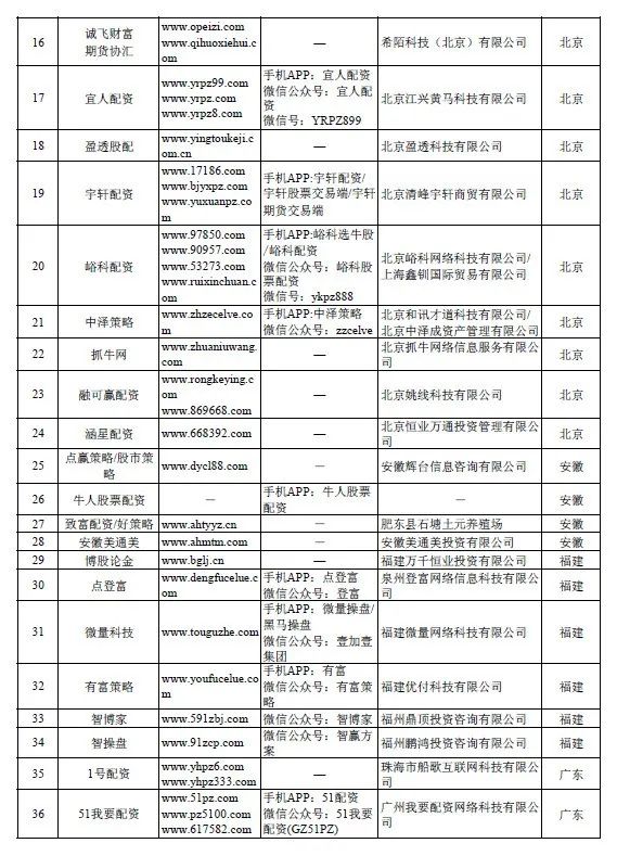 证监会放大招：严查场外配资！A股影响有多大？