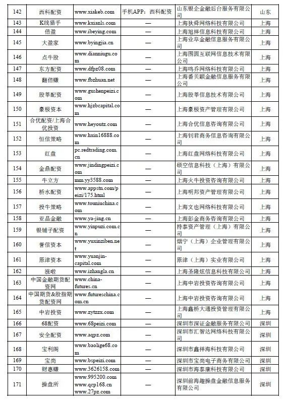 证监会放大招：严查场外配资！A股影响有多大？