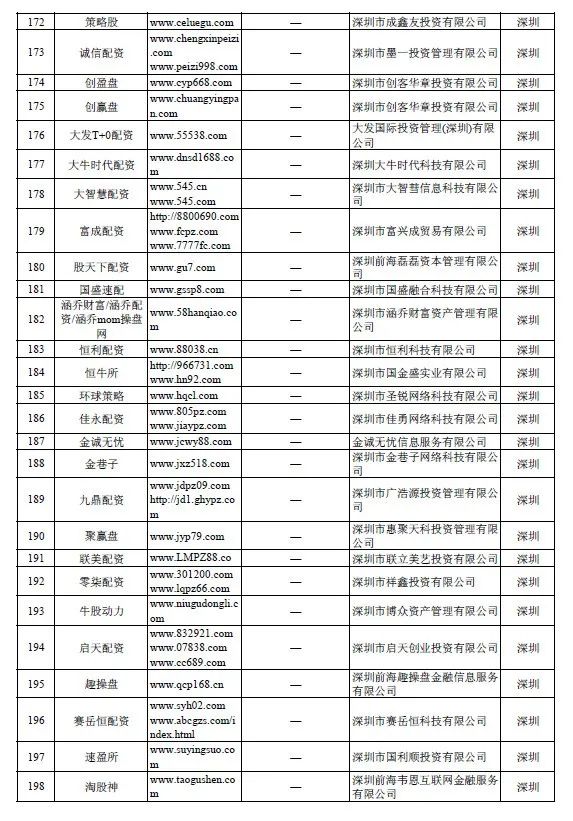 证监会放大招：严查场外配资！A股影响有多大？