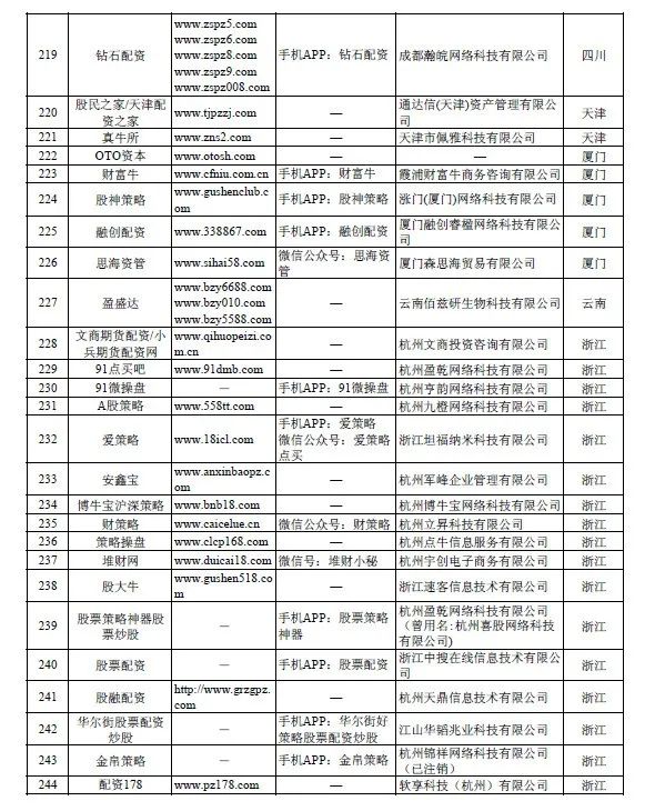 证监会放大招：严查场外配资！A股影响有多大？