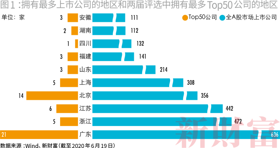 平均涨114倍，最高涨4775倍！分红壕、股息高、最
